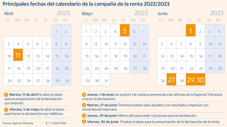 Declaración De La Renta 2022 2023 Fechas Clave Y Novedades Infofis 3943